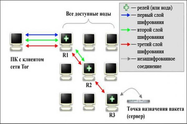 Ссылка на магазин кракен